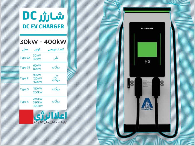 دانلود کاتالوگ ۲۰۲۵